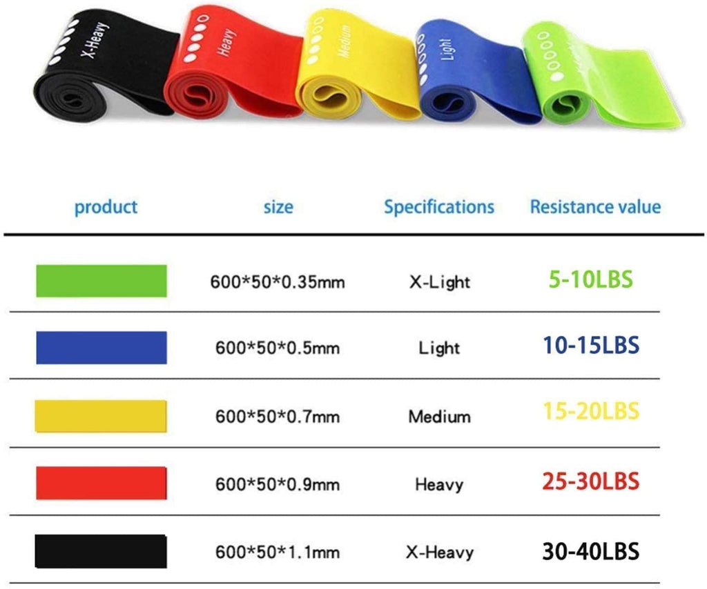 Resistance Bands 5pcs